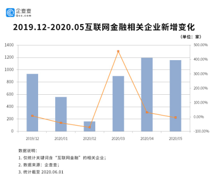 互聯網金融整頓最新消息(2018年互聯網金融整頓)