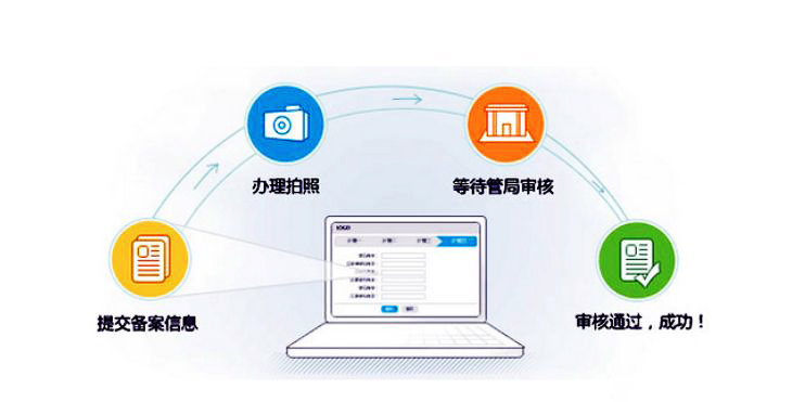 網站建設方案備案(域名備案網站建設方案書)