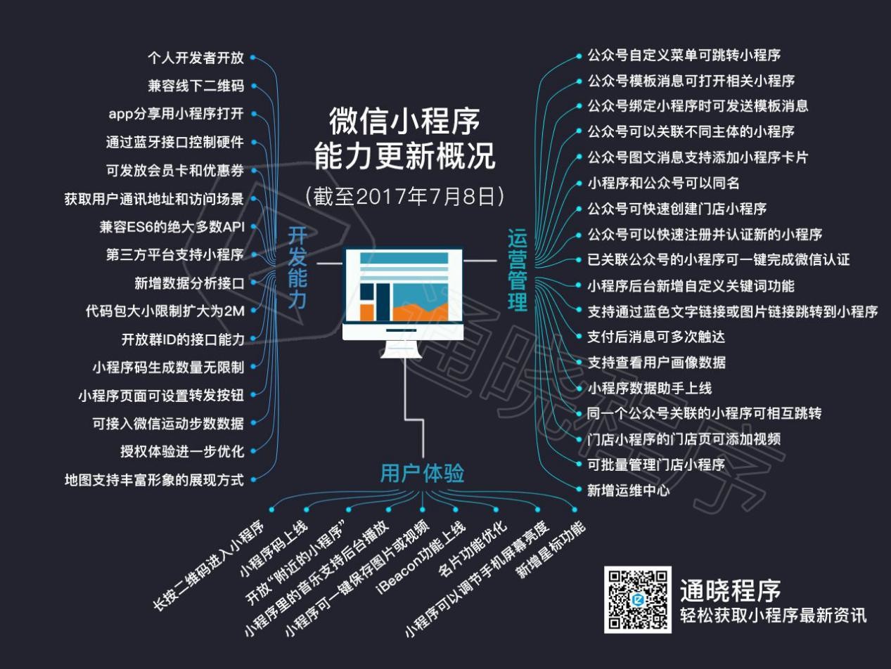 小程序云開發(fā)的能力(微信小程序云開發(fā)超詳細(xì))