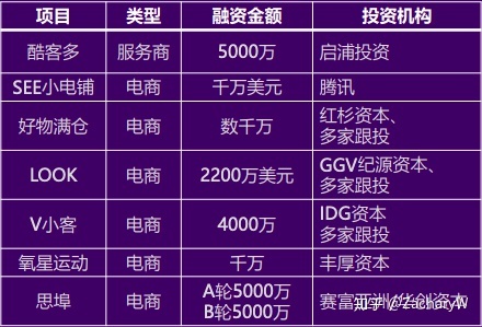 開發(fā)小程序融資計劃方案(小程序投融資方案要怎么寫)