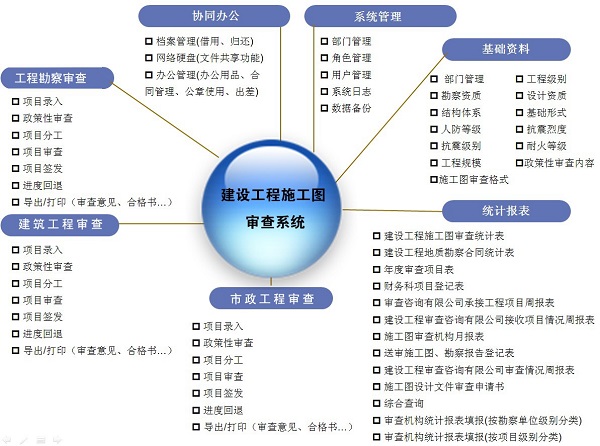全國建設工程信息網(wǎng)站(全國建設工程信息網(wǎng)放心中項網(wǎng))