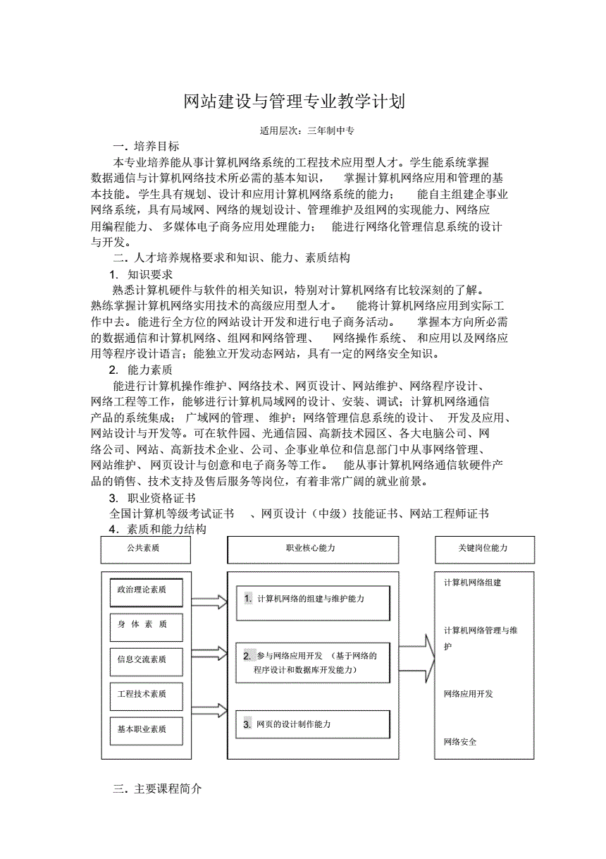網站建設與管理pdf(網站建設與管理試卷及答案)