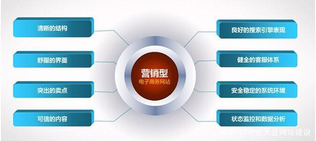 網(wǎng)站建設(shè)的基本要素(網(wǎng)站建設(shè)的基本要素是)