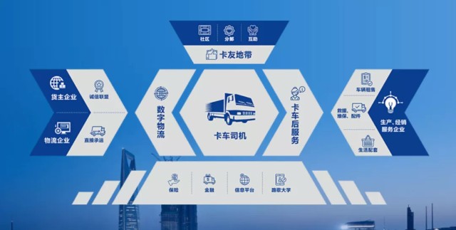 互聯(lián)網(wǎng)物流最新政策新聞(互聯(lián)網(wǎng)+下的物流服務(wù)發(fā)展)