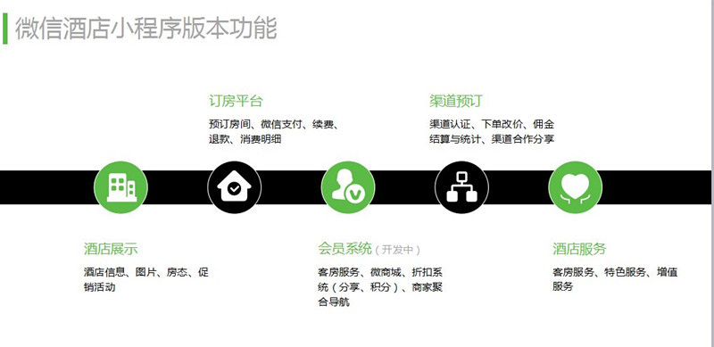 重慶小程序開(kāi)發(fā)質(zhì)量如何(重慶微信小程序開(kāi)發(fā)公司怎么樣)