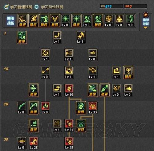 DNF加點網(wǎng)站建設(shè)(dnf全職業(yè)加點網(wǎng)站)