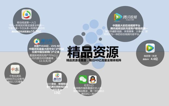 新聞互聯網帶來(新聞互聯網帶來的影響)