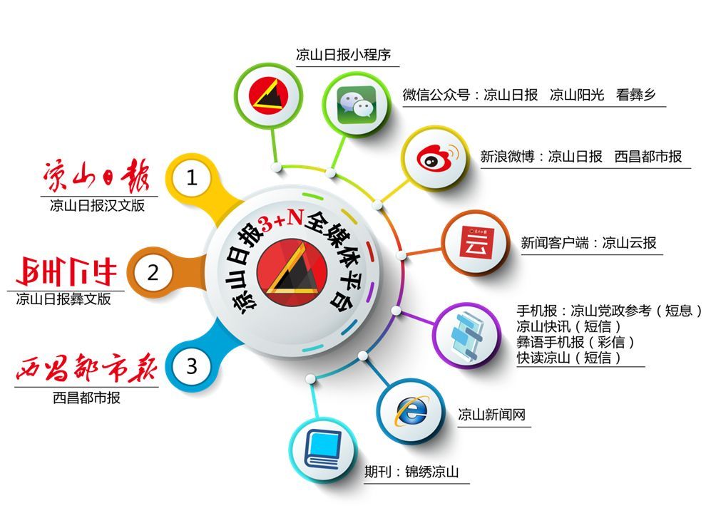 新聞傳播思維互聯網思維(新聞傳播思維互聯網思維是什么)