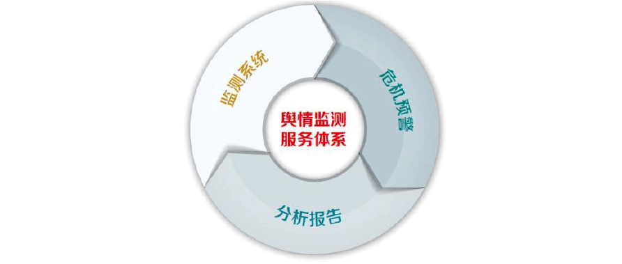 互聯網新聞輿情分析(中國互聯網輿情分析報告)