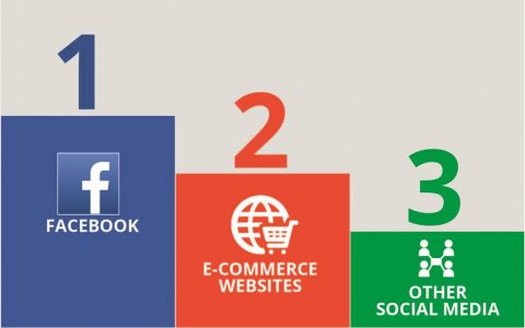 泰國互聯網行情如何看新聞(泰國互聯網行情如何看新聞報道)