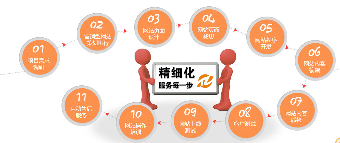 長(zhǎng)沙營(yíng)銷網(wǎng)站建設(shè)(長(zhǎng)沙營(yíng)銷網(wǎng)站建設(shè)方案)