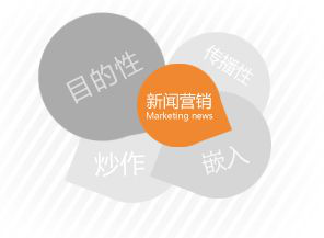 新聞式的互聯網文案有哪些(互聯網廣告文案的特點有哪些)