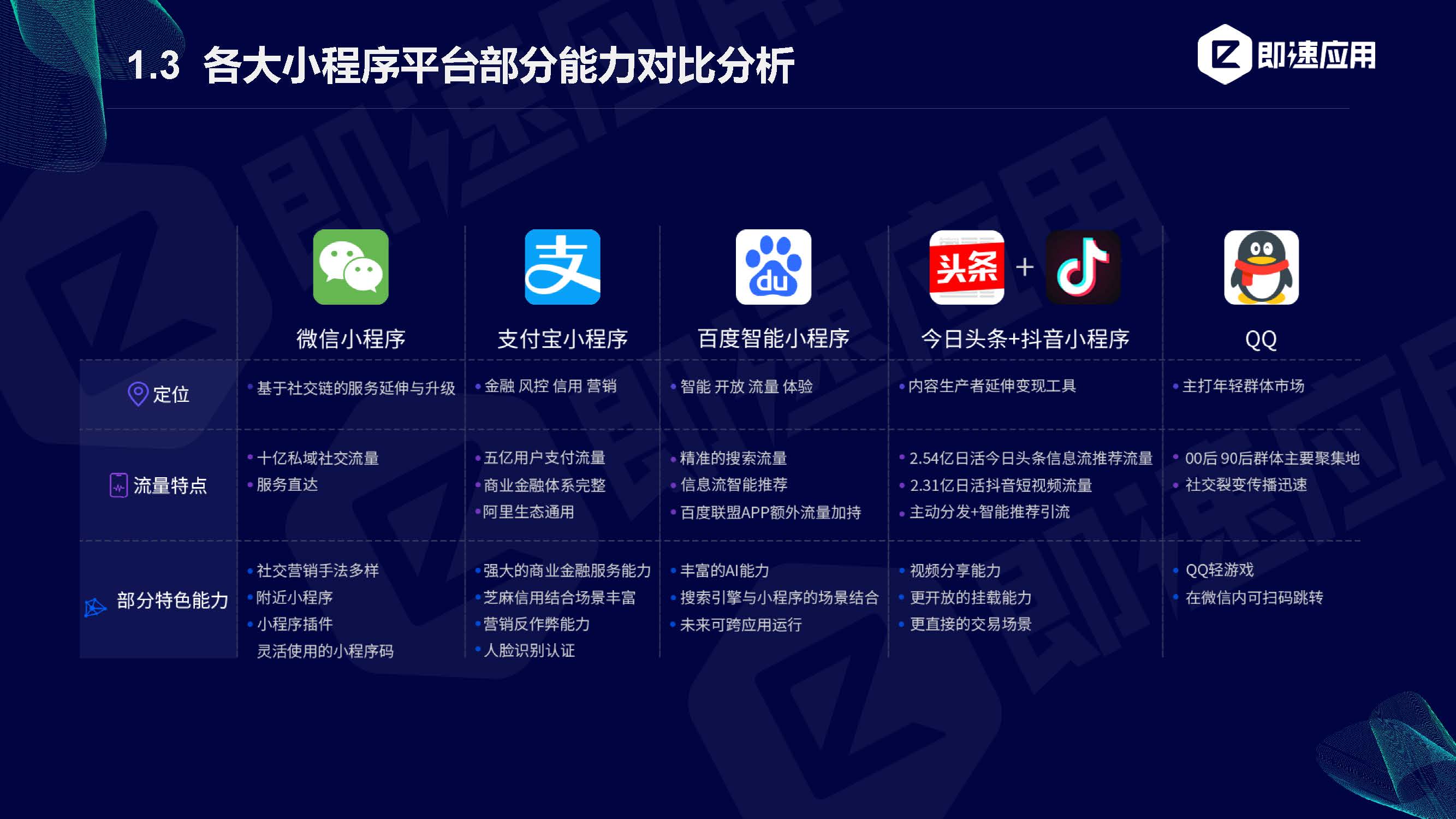 電商小程序開(kāi)發(fā)營(yíng)銷(電商小程序開(kāi)發(fā)營(yíng)銷方案)