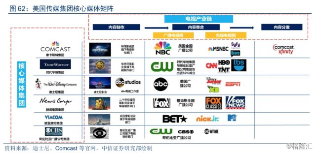 互聯網下新聞媒體行業(互聯網下新聞媒體行業發展)