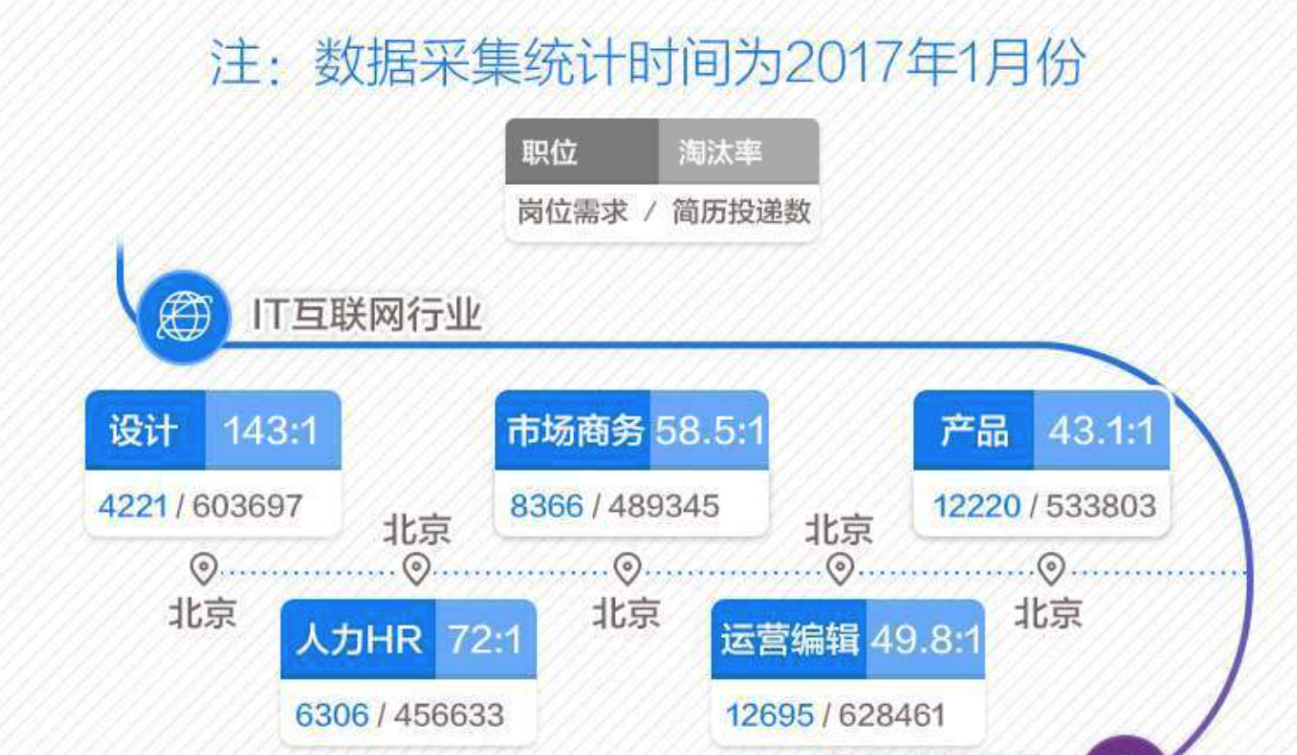 互聯網新聞數據收集(數據新聞與網絡數據挖掘)