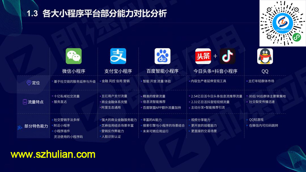 遂寧開發小程序(遂寧團購的小程序)