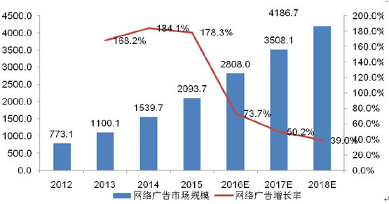 互聯(lián)網(wǎng)新聞行業(yè)(新聞行業(yè)在互聯(lián)網(wǎng)時(shí)代的發(fā)展)