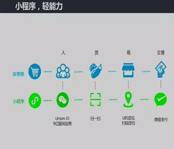 合肥小程序開發推薦電話(合肥小程序開發公司哪家好)