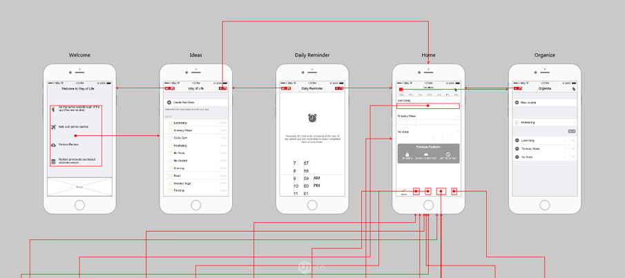 小程序開(kāi)發(fā)線框圖(小程序開(kāi)發(fā)線框圖怎么畫)