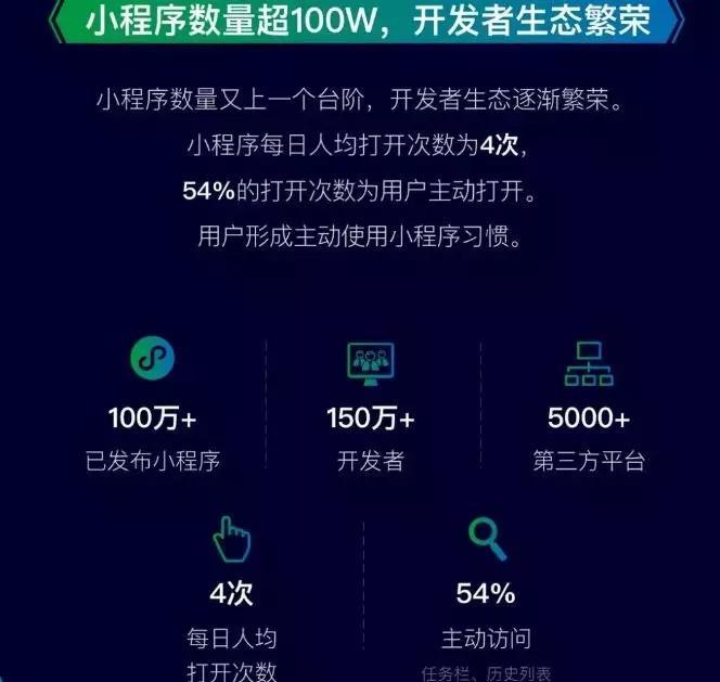 包含雙鴨山社交小程序開(kāi)發(fā)的詞條