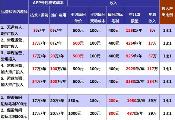 網(wǎng)站賬號運(yùn)營分析表怎么做(網(wǎng)站賬號運(yùn)營分析表怎么做好)