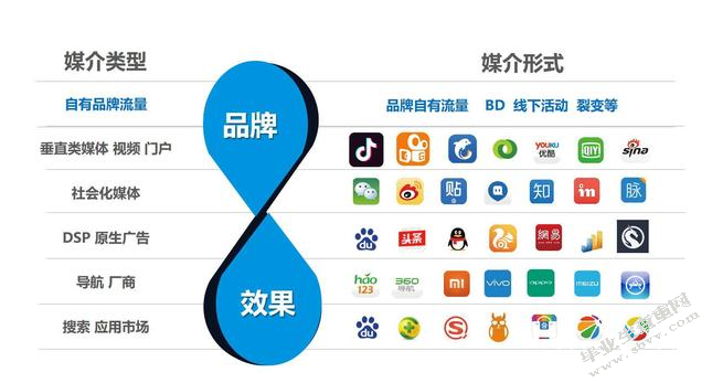 互聯網新聞媒體融合(互聯網新聞媒體融合的意義)