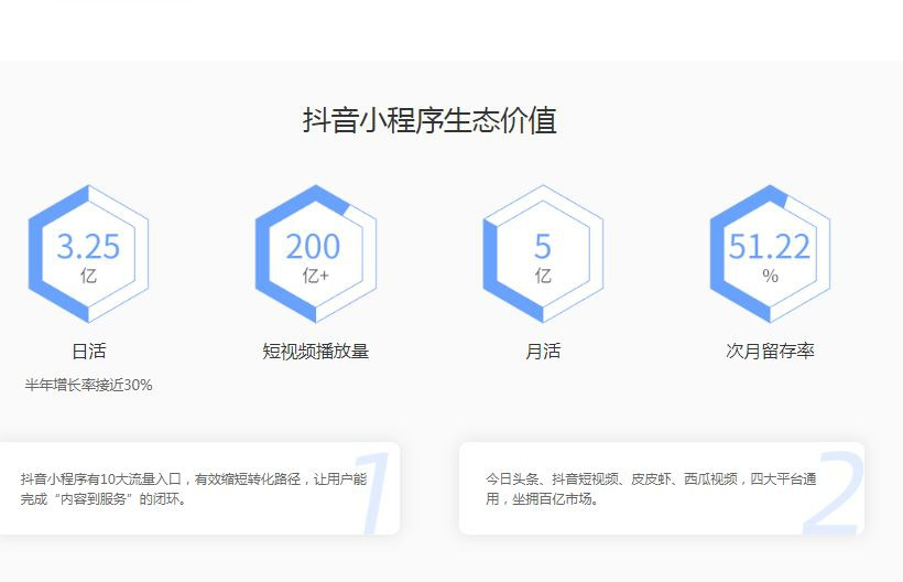 湘潭頭條小程序開發(湘潭頭條小程序開發公司)