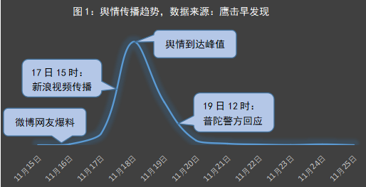 互聯(lián)網(wǎng)影響新聞的案例分析(互聯(lián)網(wǎng)影響新聞的案例分析題)