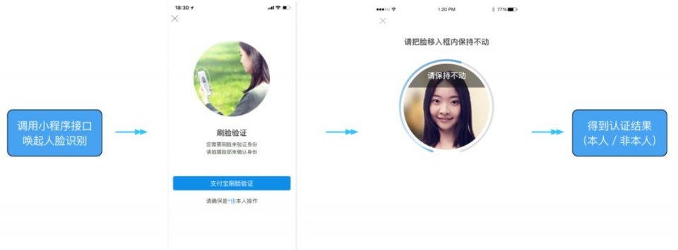 微信小程序測人臉開發(微信小程序測人臉開發是真的嗎)