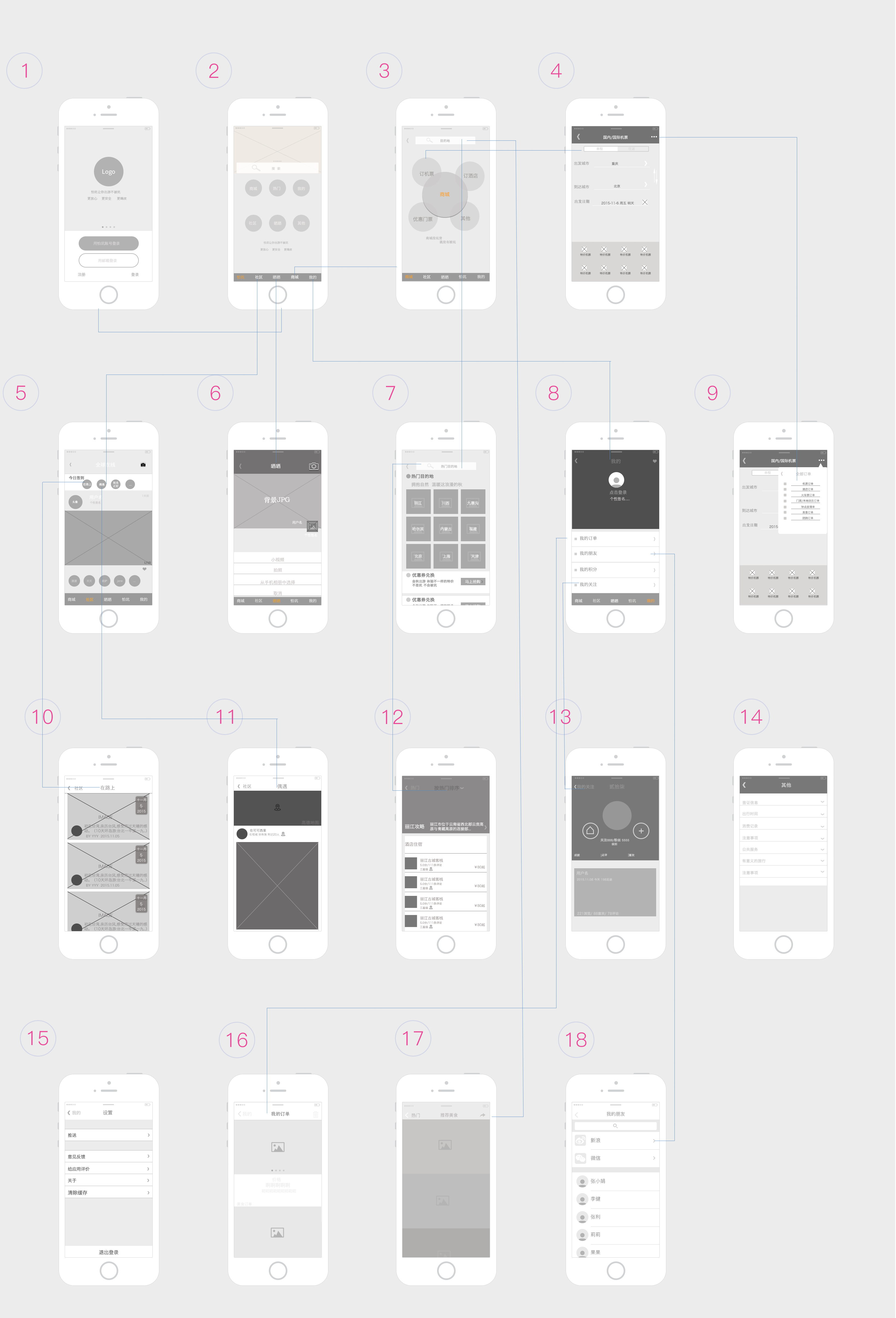 網(wǎng)站建設(shè)原型圖(網(wǎng)站建設(shè)原型圖怎么做)