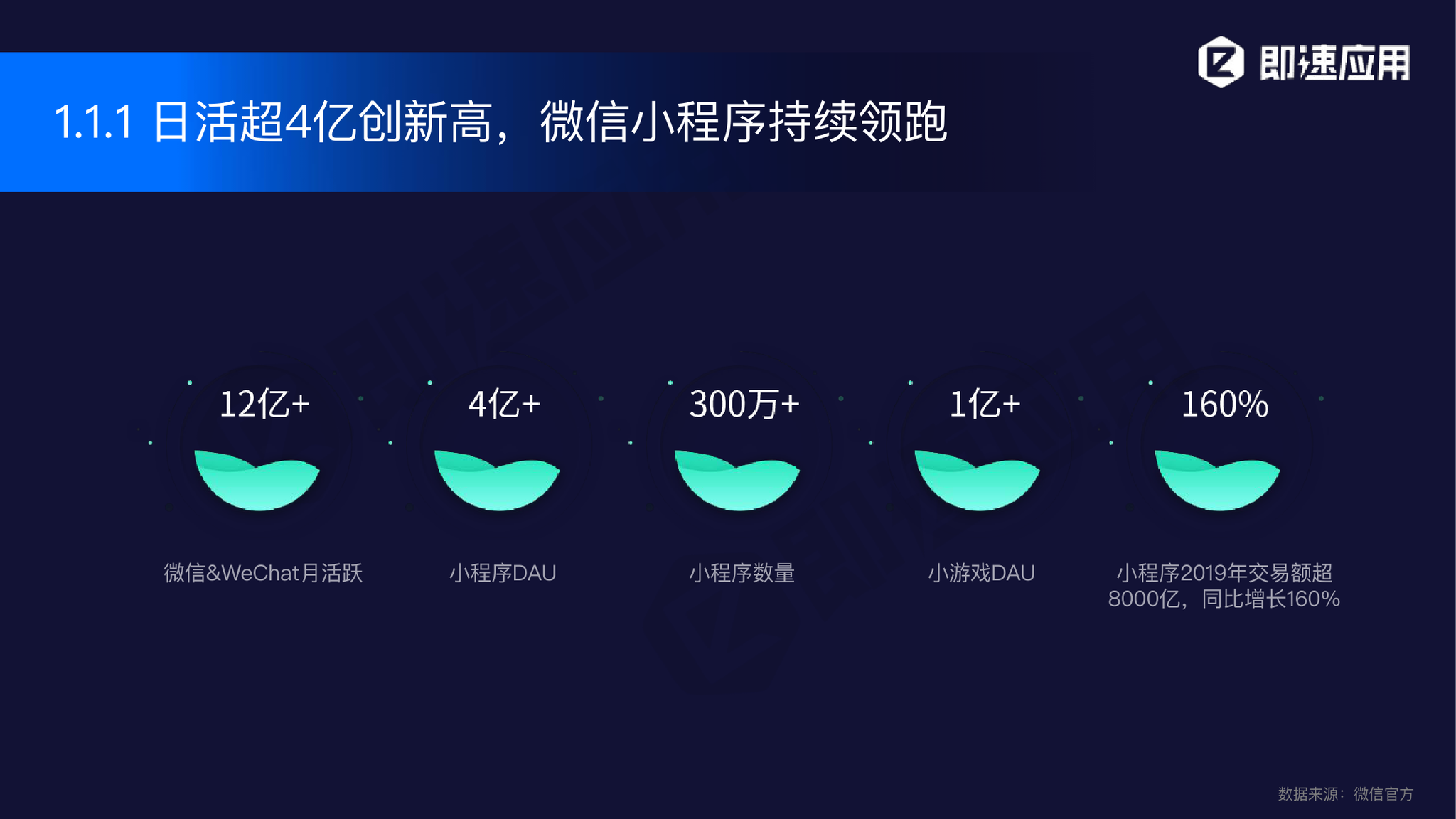 即速應用開發小程序(小程序開發公司即速應用)