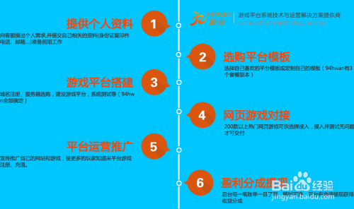 怎么做游戲網(wǎng)站的運營(怎么做游戲網(wǎng)站的運營工作)