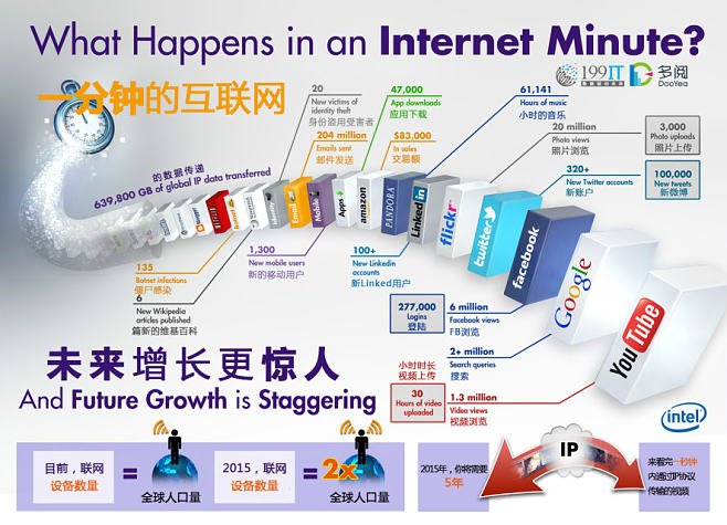 互聯網最新新聞和消息英文(互聯網最新新聞和消息英文怎么說)