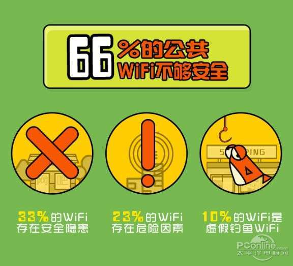 互聯網安全風向指標(互聯網安全評估報告范文)