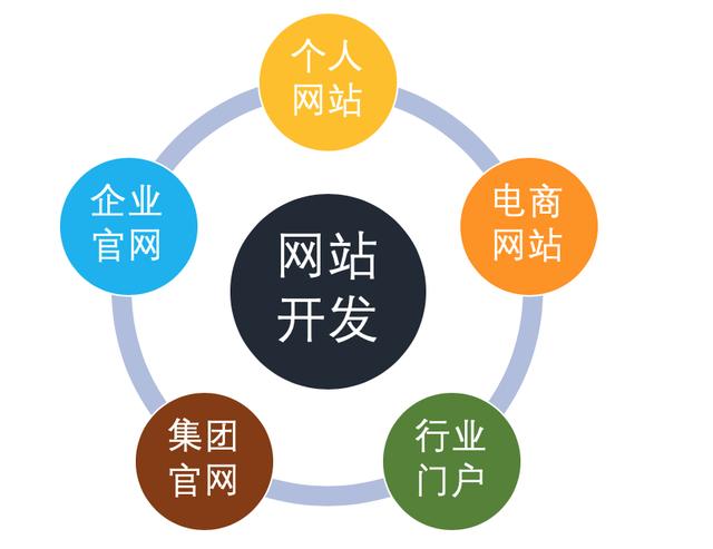 選擇哈爾濱網(wǎng)站建設(shè)(選擇哈爾濱網(wǎng)站建設(shè)的理由)