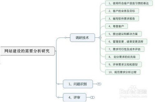 關于網(wǎng)站建設的報告(關于網(wǎng)站建設的報告范文)