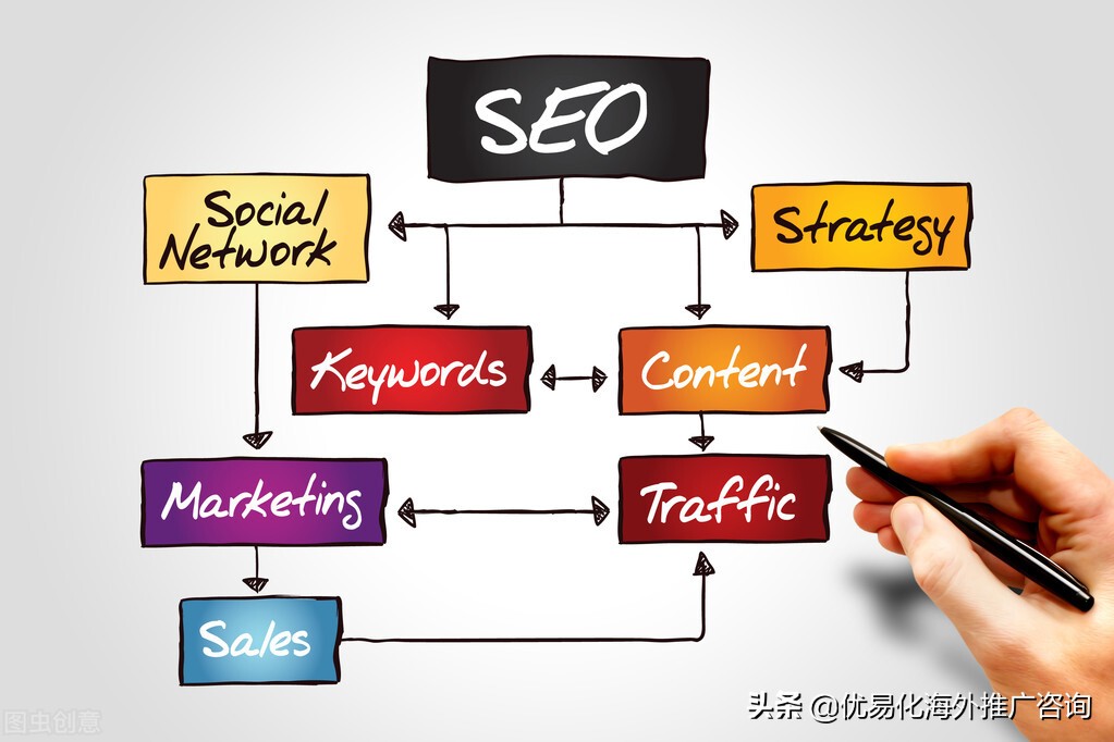 網(wǎng)站供應(yīng)商怎么做運(yùn)營(yíng)(網(wǎng)站供應(yīng)商怎么做運(yùn)營(yíng)的)