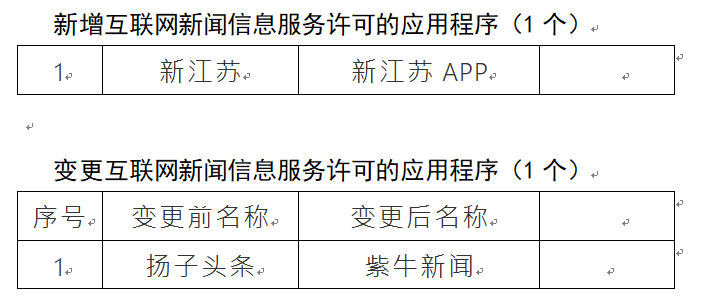 無資格發布互聯網新聞信息(無資格發布互聯網新聞信息違法嗎)