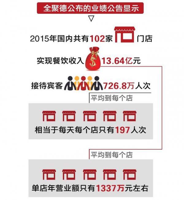 全聚德互聯網最新消息(全聚德集團股份有限公司官網)