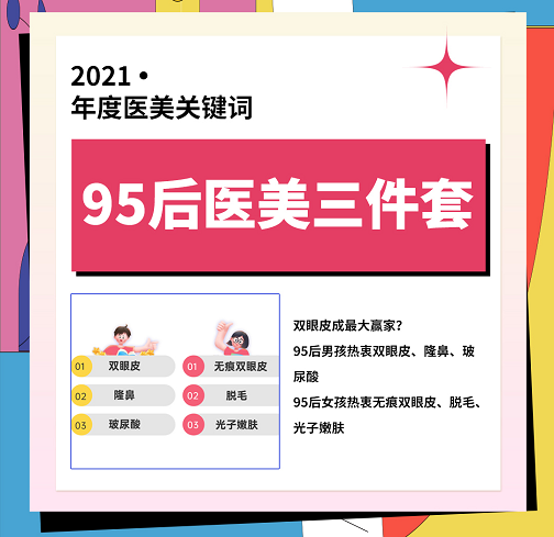 互聯網醫美類產品新聞(互聯網醫美行業的發展前景)