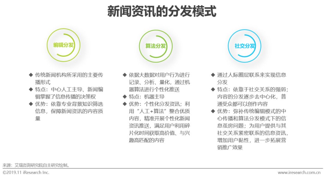 互聯(lián)網(wǎng)新聞資訊媒體(互聯(lián)網(wǎng)新聞資訊媒體的特點(diǎn))