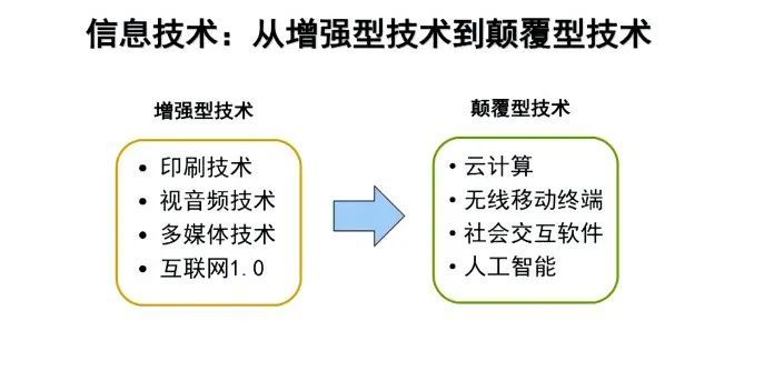 互聯網對新聞體制的影響(互聯網對新聞體制的影響研究)