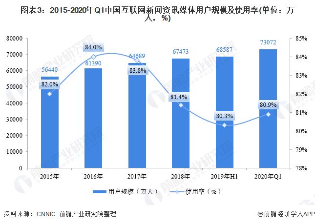 互聯網下的新聞機構(互聯網新聞場域的變化)