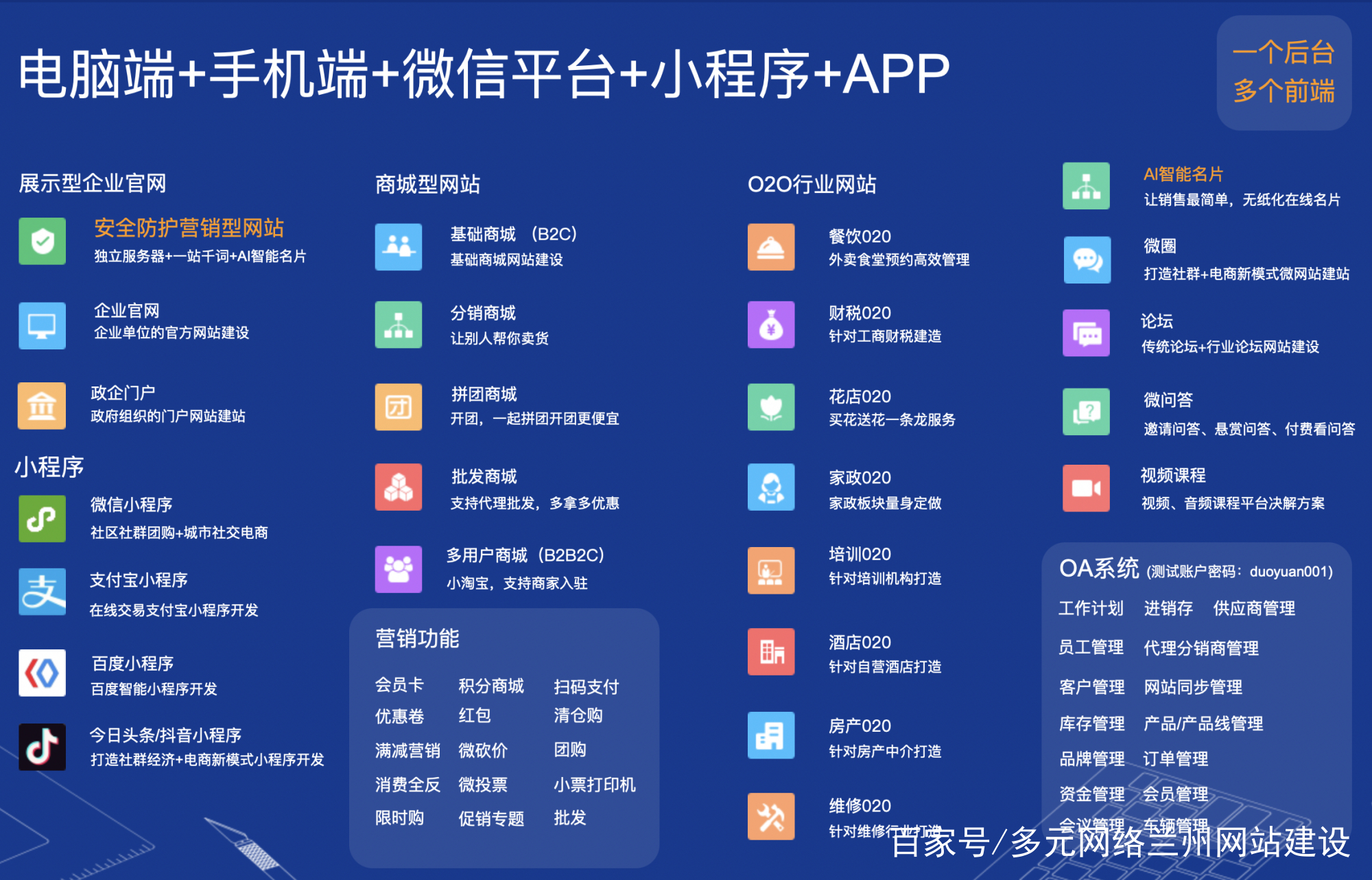 蘭州網(wǎng)站建設(shè)結(jié)論(網(wǎng)站建設(shè)問題研討交流)