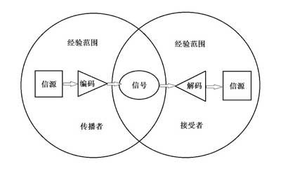 互聯(lián)網(wǎng)下的新聞傳播與傳播(互聯(lián)網(wǎng)新聞傳播對傳統(tǒng)媒體新聞傳播的影響)