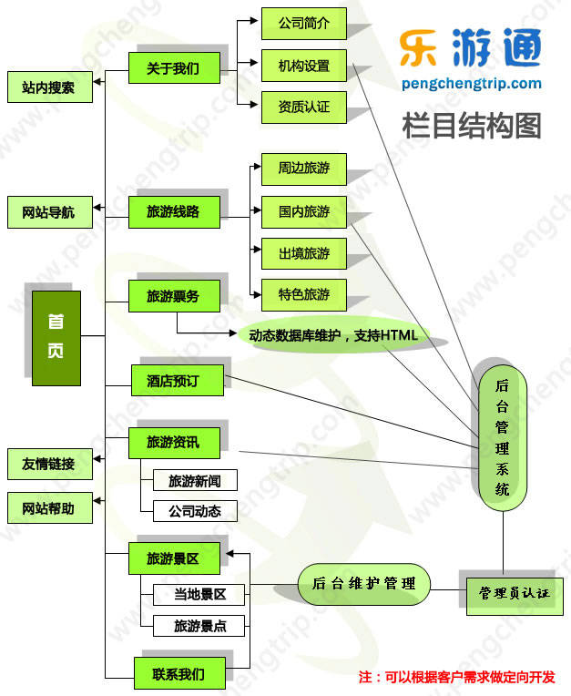 網(wǎng)站建設方正(網(wǎng)站建設方案書范文個人)