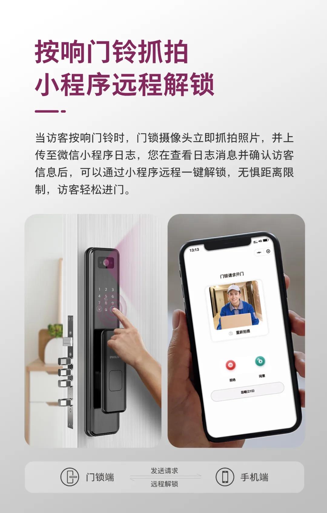 開發(fā)共享智能鎖小程序(開發(fā)共享智能鎖小程序有哪些)