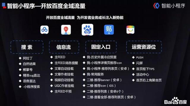 人工天氣智能小程序開發(人工智能天氣預報創新大賽)