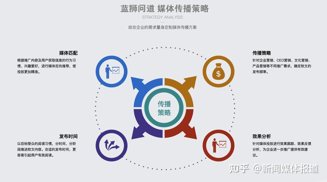 互聯網行業新聞稿(互聯網行業新聞稿題目)