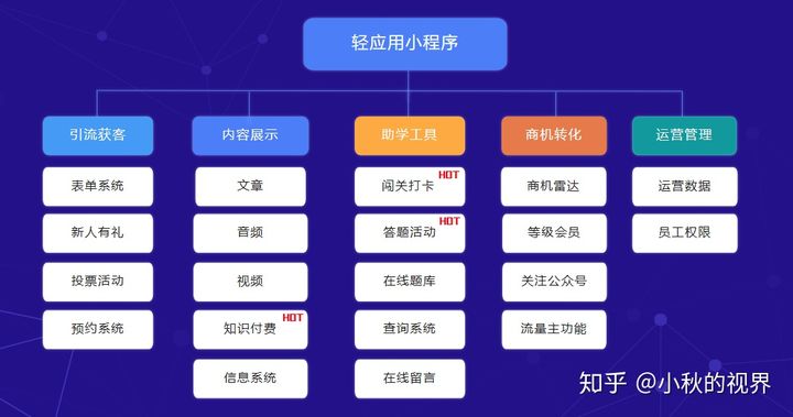 安徽小程序視頻開發(fā)(短視頻微信小程序源碼)
